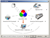 Farbmanagement in CorelDRAW